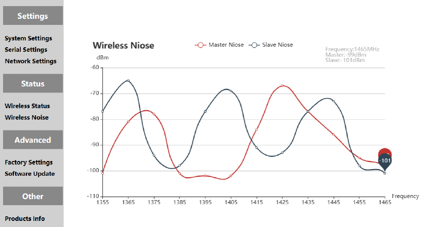 Swiftlink P33 Wireless Noise