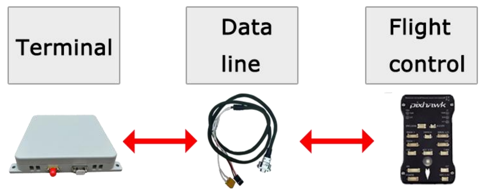 VEROLINK VR009 serial GNSS connection to UAV flight controller